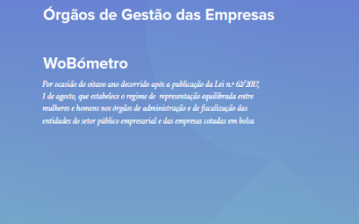 WoBómetro 2024: 8 anos da Lei das Quotas e a Representação de Género na Gestão